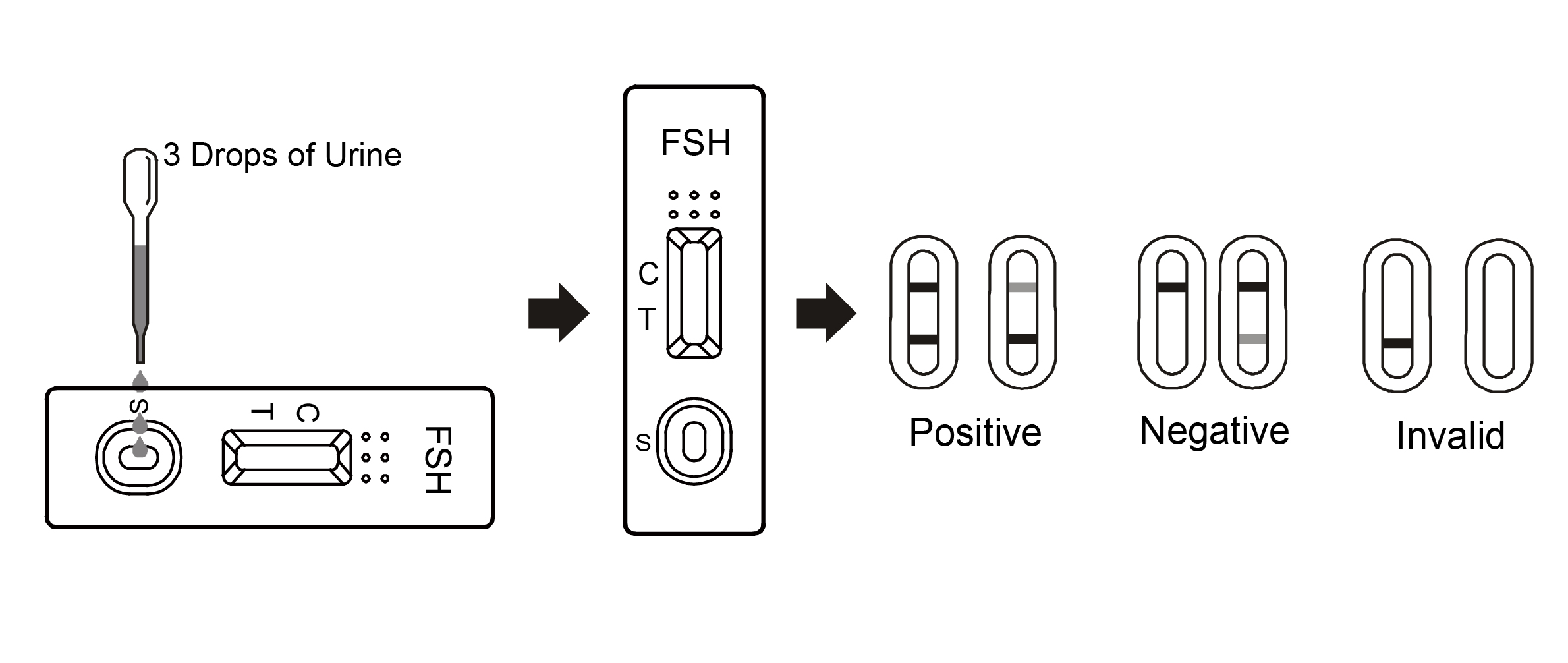 FSH TEST PROCEDURE.jpg